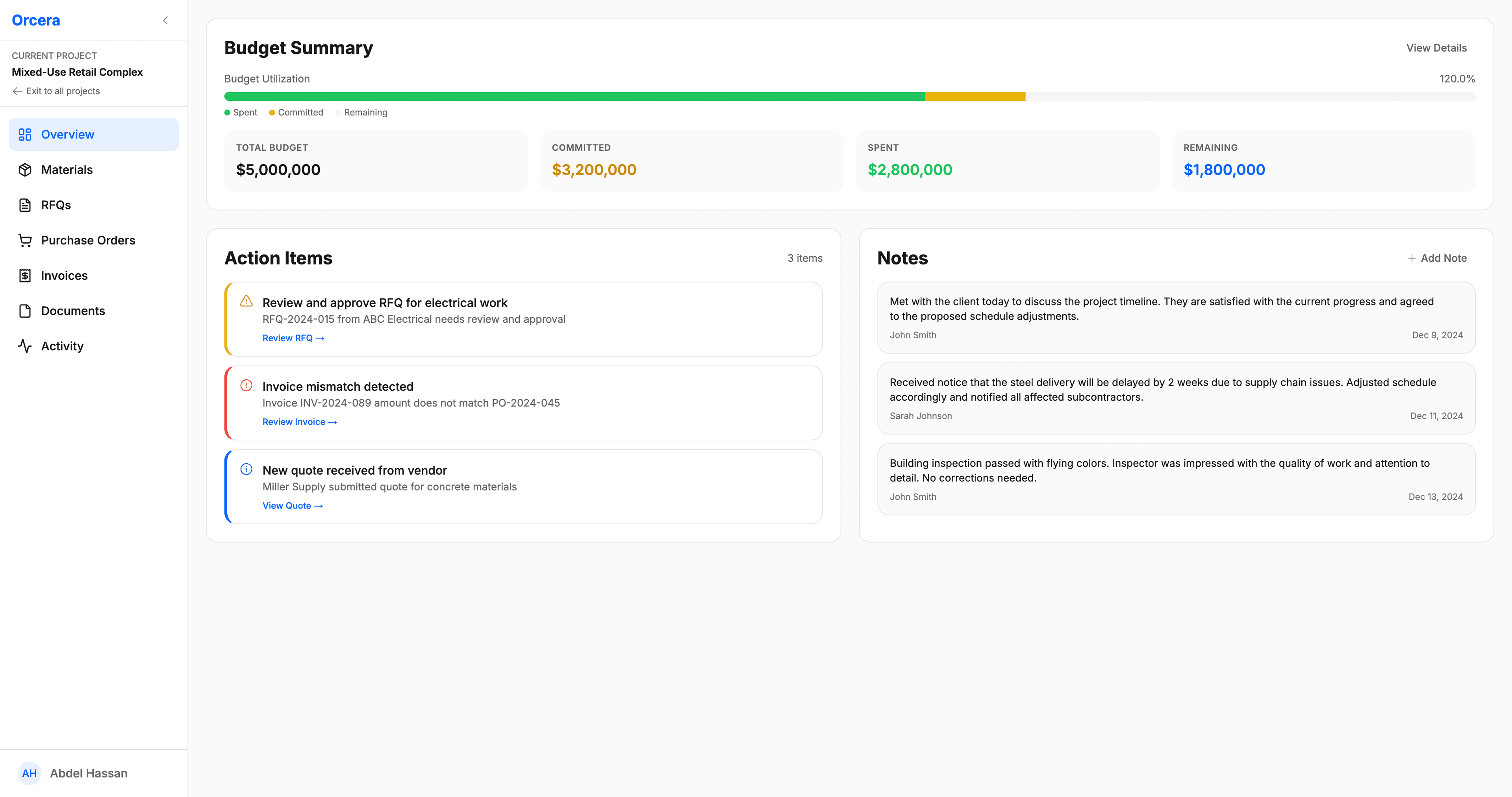 Budget tracking dashboard showing real-time spend data and cost visibility
